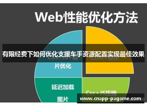 有限经费下如何优化支援车手资源配置实现最佳效果