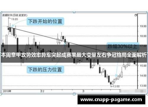 本周意甲攻势效率异军突起成赛果最大变量左右争冠格局全面解析