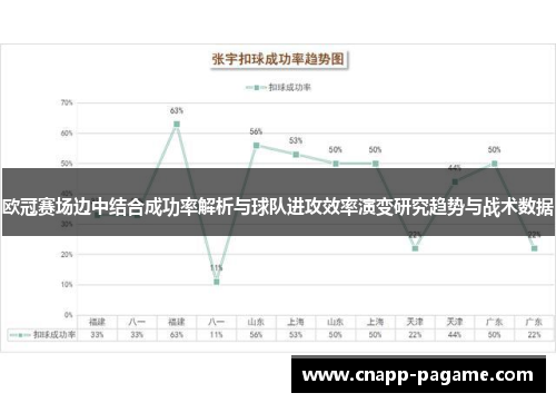 欧冠赛场边中结合成功率解析与球队进攻效率演变研究趋势与战术数据